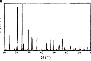 PVDF/Li1.3Al0.3Ti1.7(PO4)3固态双相电解质薄膜材料及制备方法