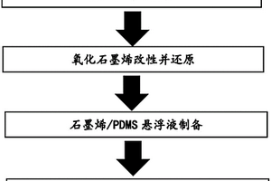 制备高介电柔性膜的方法