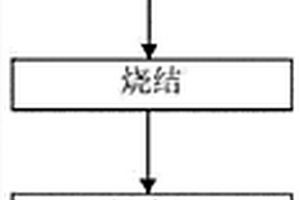 耐高温辐射透波隔热材料及其制备方法