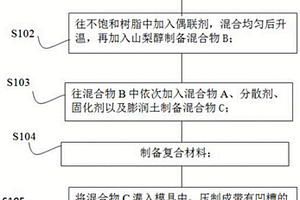 高致密性的石英石及其制备方法