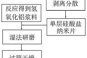 单层硅酸盐纳米片改性氢氧化铝及其制备方法