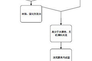 PCM耐磨防护材料及其制备方法