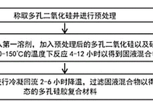 去除土壤中重金属的功能性配位材料及其制备方法