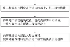 二极管的封装方法及二极管
