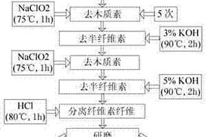 纤维素纳米纤维/聚甲基丙烯酸甲酯复合膜的制备方法