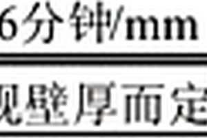 均苯型PI复合保持架的加工方法