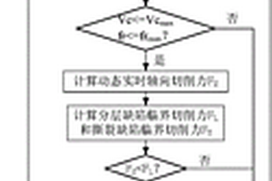CFRP与钛合金叠层结构钻孔工艺的优化方法