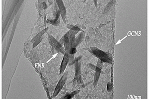 β-FeOOH/g-C<sub>3</sub>N<sub>4</sub>异质结光催化材料的制备方法