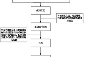 多层结构TiNiAlZrNb基自润滑轴瓦材料设计及其制备方法
