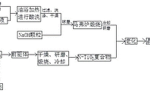 粉煤灰基飞行器尾焰红外抑制材料的制备方法与应用