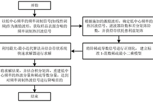频率调制热波信号稀疏辅助去噪方法