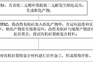 环保超柔聚酯纤维的制备方法