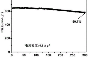 硫化锡/石墨烯钠离子电池复合负极材料及其制备方法