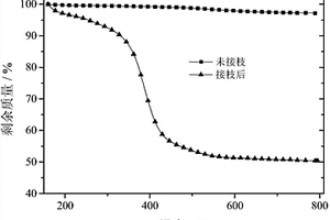 表面接枝聚甲基丙烯酸十八酯纳米二氧化硅的制备方法
