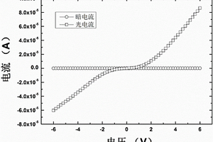 基于多晶面Ir-Pd纳米粒子体系掺杂的TiO2薄膜紫外探测器及其制备方法