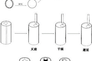 无菌液体饮料包装