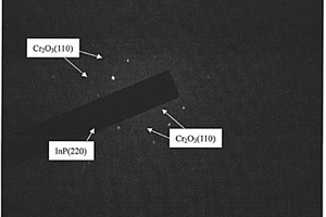 锂离子电池氧化铬-磷化铟纳米复合负极材料及其制备方法
