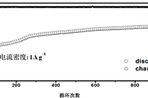 锂离子电池负极材料及其制备方法与应用