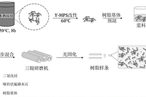含哑铃状氟磷灰石填料的齿科复合树脂及其制备方法