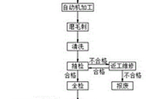 低介电常数改性塑料套管及其制备方法