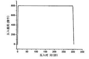 线性粘弹材料泊松比的测试方法
