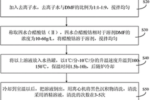 石墨片/自组装纳米四氧化三钴锂离子负极材料、制备方法及应用其的锂电池
