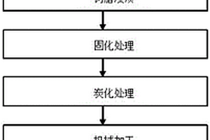 建筑用炭纤维低密度表面涂层吸声板的制备方法