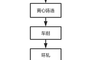 铍铜复合等离子体面壁环形件的制备方法