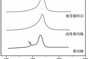 防沉降换填交替机场跑道及其施工方法