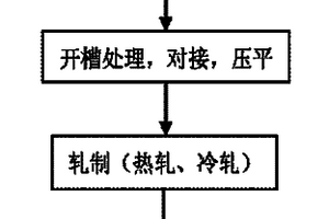 嵌入式铜-铝-铜复合板材的制备方法