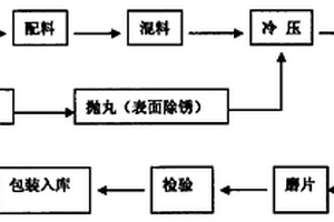 新型无石棉非金属摩擦材料及其制备方法