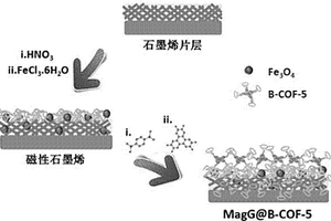共价有机框架修饰的石墨烯材料及其合成方法和应用