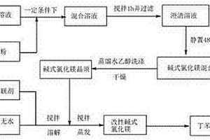 碱式氯化镁晶须增强丁苯橡胶的方法