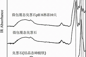 含砷废渣的稳定化方法