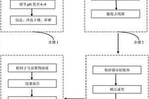 矿化胶原基中等强度人工骨修复材料及其制备方法