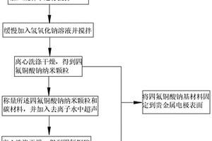 无酶葡萄糖传感器及其制备方法