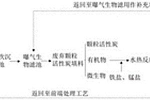 印染废水生物炭滤池废弃填料异位自生方法