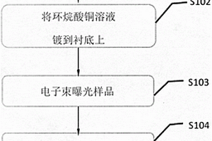 电子束加工铜-石墨烯复合纳米图形的方法