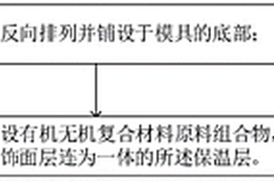 保温装饰一体化板的制备方法及其保温装饰一体化板