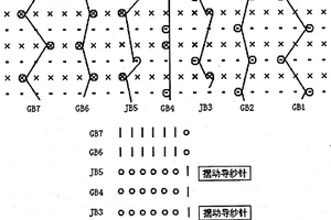 经编双针床无痕接缝面料的编织方法