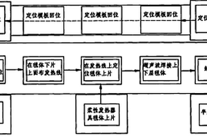 柔性发热器具自动布线工艺