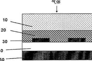 金属氧化物/碳纳米管气体传感器