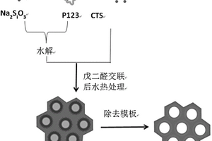 壳聚糖修饰的介孔材料及其制备方法和应用