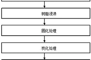 石墨烯改性粘胶基炭纤维隔音室吸声板的制备方法