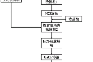 基于生物质材料从氧化铝种分母液中富集提取镓的方法
