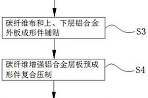 碳纤维增强铝合金层板构件成形工艺及成形模具