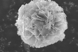 制备氢氧化物复合超级电容器材料的方法