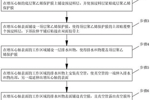 直升机主旋翼增压心轴的初步压力测试方法