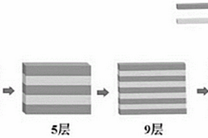 用于电缆的高强度复合填充材料及其生产方法