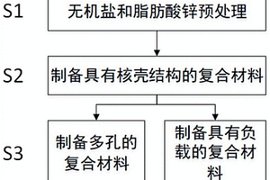 冰箱除臭材料、其制备方法及冰箱